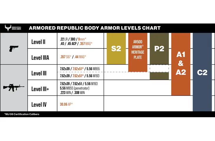 AR500 Armor A1 Armor Plates - view 4
